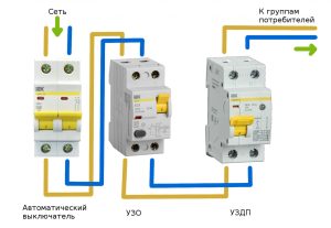 Как выбрать и установить автоматические выключатели с защитой от перегрузки
